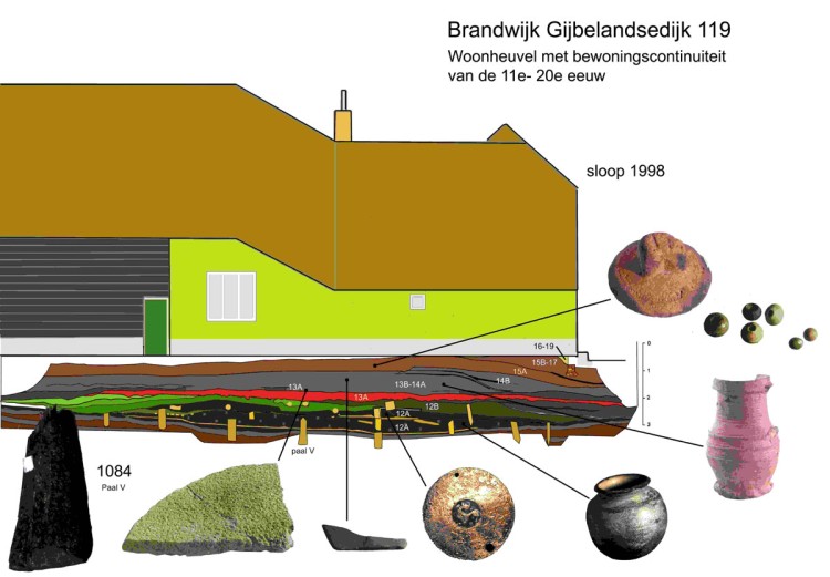 Start: Basiscursus Archeologie