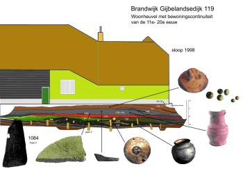 Start: Basiscursus Archeologie