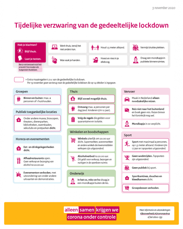 Tijdelijke verzwaring van de gedeeltelijke lockdown; mogelijk avondklok in onze regio